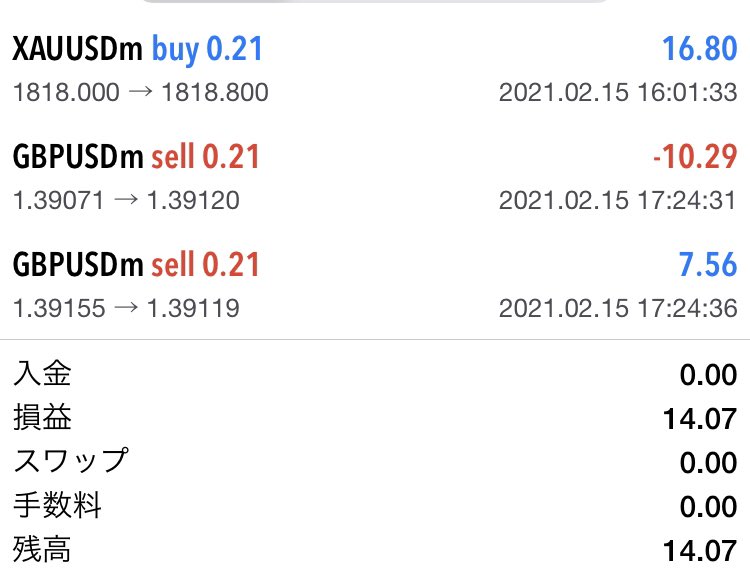 PunkGossy's tweet photo. 小屋入り2日目。
微益とはいえ
2万原資だから
日利7.5%
明日が楽しみ！

#聖帝丁半FX小屋 https://t.co/8QRGyFfStB