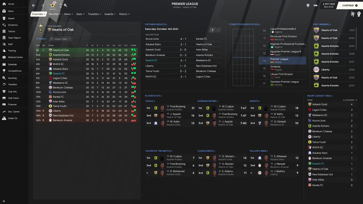 So it begins at <a href="/Ebusua_Dwarfs/">Ebusua Dwarfs FC</a>.

7 matches. 5 wins. 2 draws.  The only dropped points?  Away to WAFA and Hearts of Oak.

Welcome to Bomboclat, Ghana. 

#TheWorldIsNotEnoughFM #FM21 #WeGoAgain