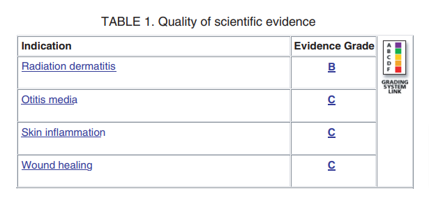 9/ Marigold leaves are good ointment against skin problems. Actually evidence B (check tweet 6 in this thread for level of evidence). We have 'SOME' good animal data, but not human data. But this indication seems like it does not harm+See page 155 here -  https://cutt.ly/3k1q0KG&nbsp;