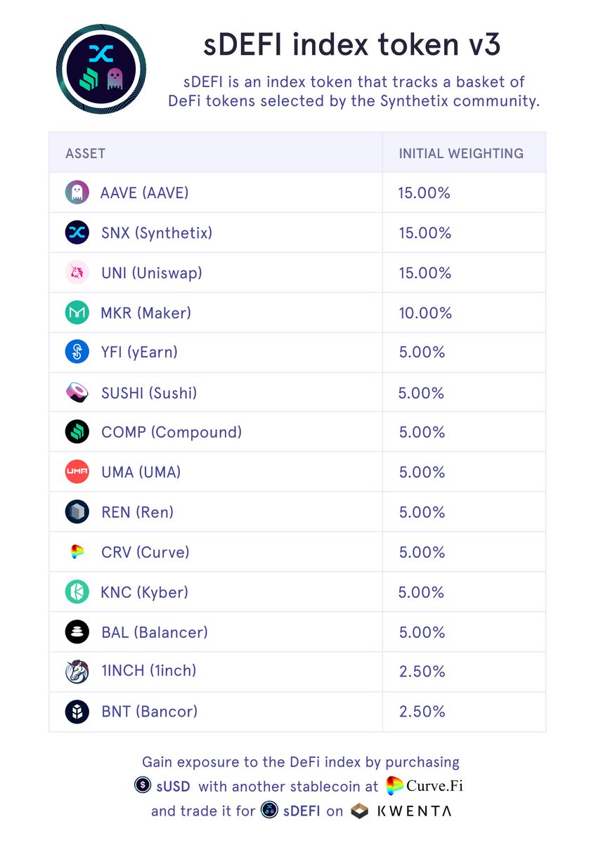 synthetix's tweet image. Here is the new composition of the sDEFI (and iDEFI) index, voted in by Synthetix community governance and set to be launched tomorrow (UTC).