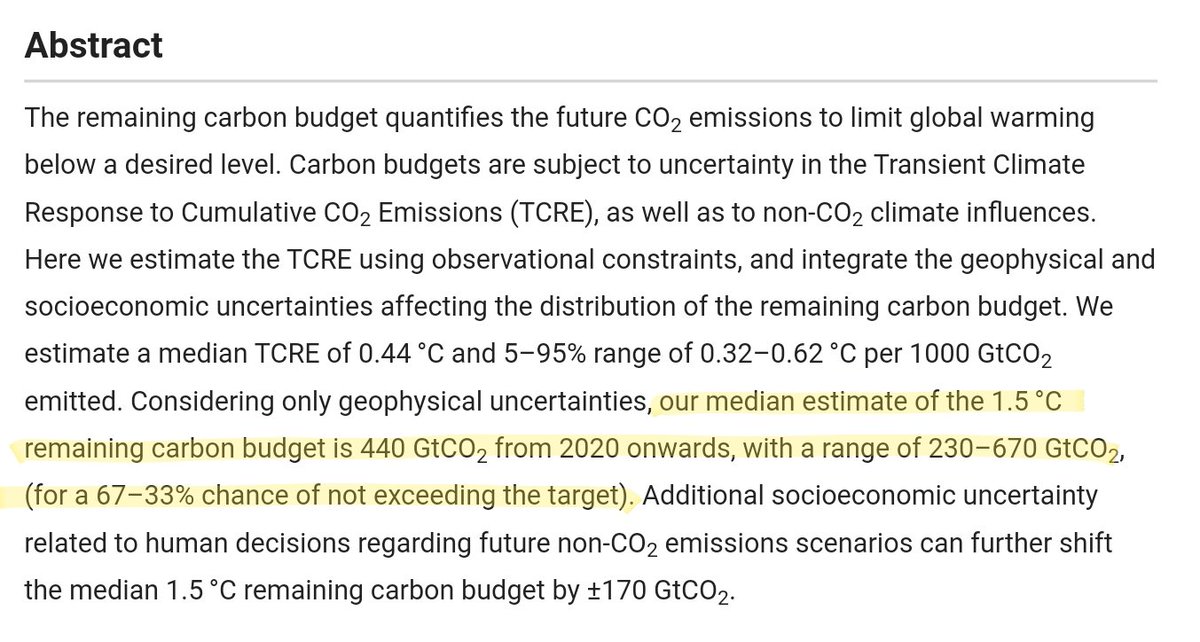 So, applying that delta↑by rote, the "66% and 50% chances of 1.5°C" SR1.5 carbon budgets have already been reduced from 420 to 293 GtCO₂ (-30%), and from 580 to 453 GtCO₂ (-22%), respectively. (best estimates, ±,...)In fact, Matthews, et al., 2021,↓,...