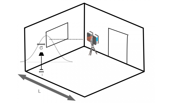 If you are debating if "home owners" still need to view the home, or post Covid this will be a smaller business - You are missing the POINT.This is not about residential home models.This is about digitizing indoor spaces - residential, commercial, industrial