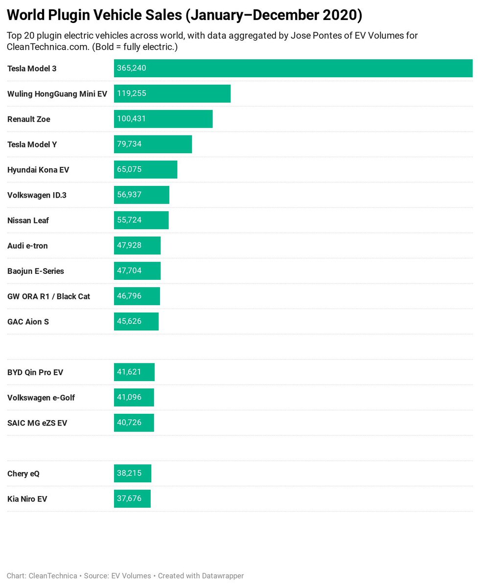 6. Compare this picture with the World- smallest of the Top 16 has 0.1 RMS to the Market Leader