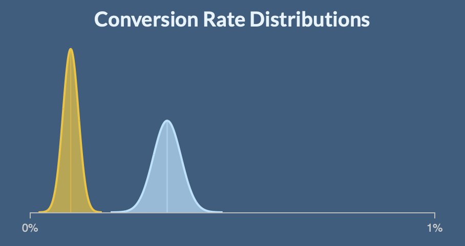 fulldecent's tweet image. My company moved HTML product introduction emails to all text, and dropped redirect/trackers.

The results are very heartwarming.

Yes it was harder to find the sales rate, but an hour of SQL and hustle fixed it for good.

#beautifuldata