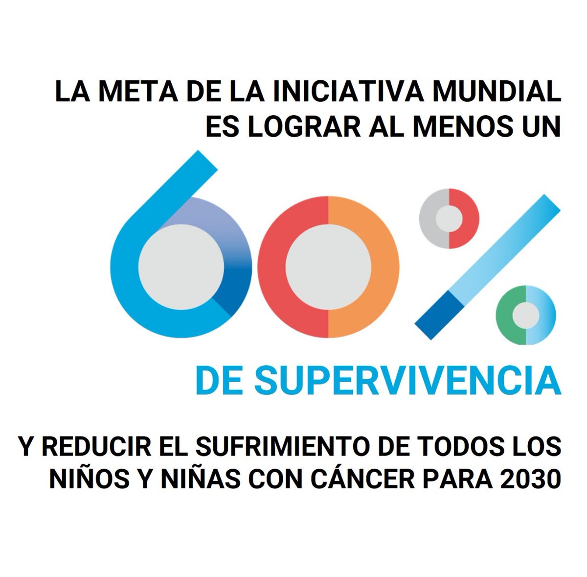 🎗️ Día Internacional Contra el Cáncer Infantil
🤲7 de cada 10 niñas y niños sobreviven si se detecta a tiempo. Despertemos conciencia sobre esta enfermedad y la necesidad de que todos los infantes con cáncer tengan derecho al acceso a un tratamiento adecuado.

<a href="/fupeaok/">Fundación Pediátrica</a>