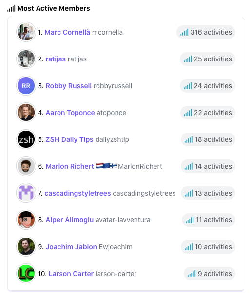 our most active members?  @MarcCornella (primary maintainer for Oh My Zsh) is contributing so much to the project. 
