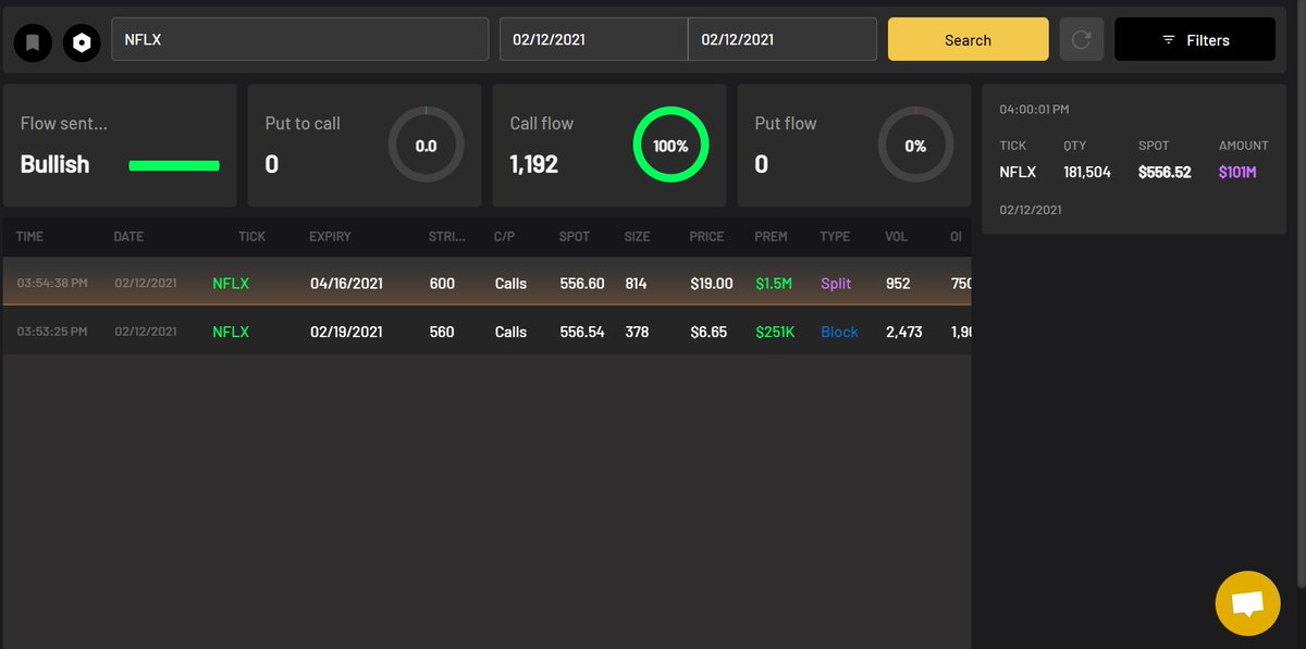  $NFLX (D) -  $NFLX seems to be in the process of an abc correction of (ii) and looks to be heading into a C wave to the 0.5 retracement where the AVWAP is conservatively. Alternatively can be a 1-2-1-2 instead