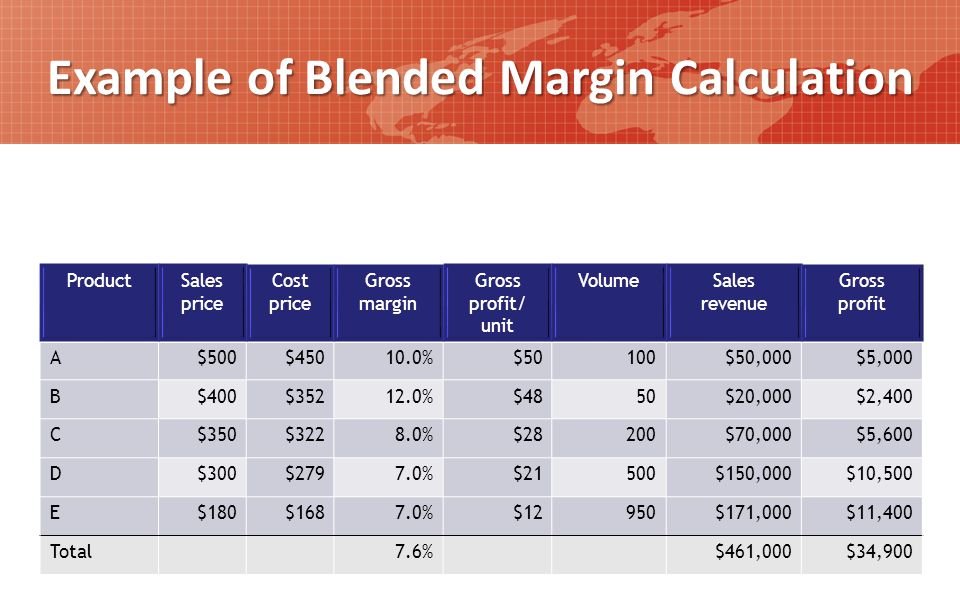  $GHVI Matterport's own camera will reduce in price over time. This will help with margin improvement. S/W margins of 90%+ and H/W margins of 50-60% will result in blended margins of 70% (depending on mix)