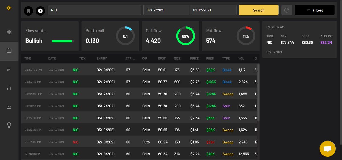  $NIO (4hr) - Nothing much has changed for  $NIO, setting up quite nicely here putting in a (ii)