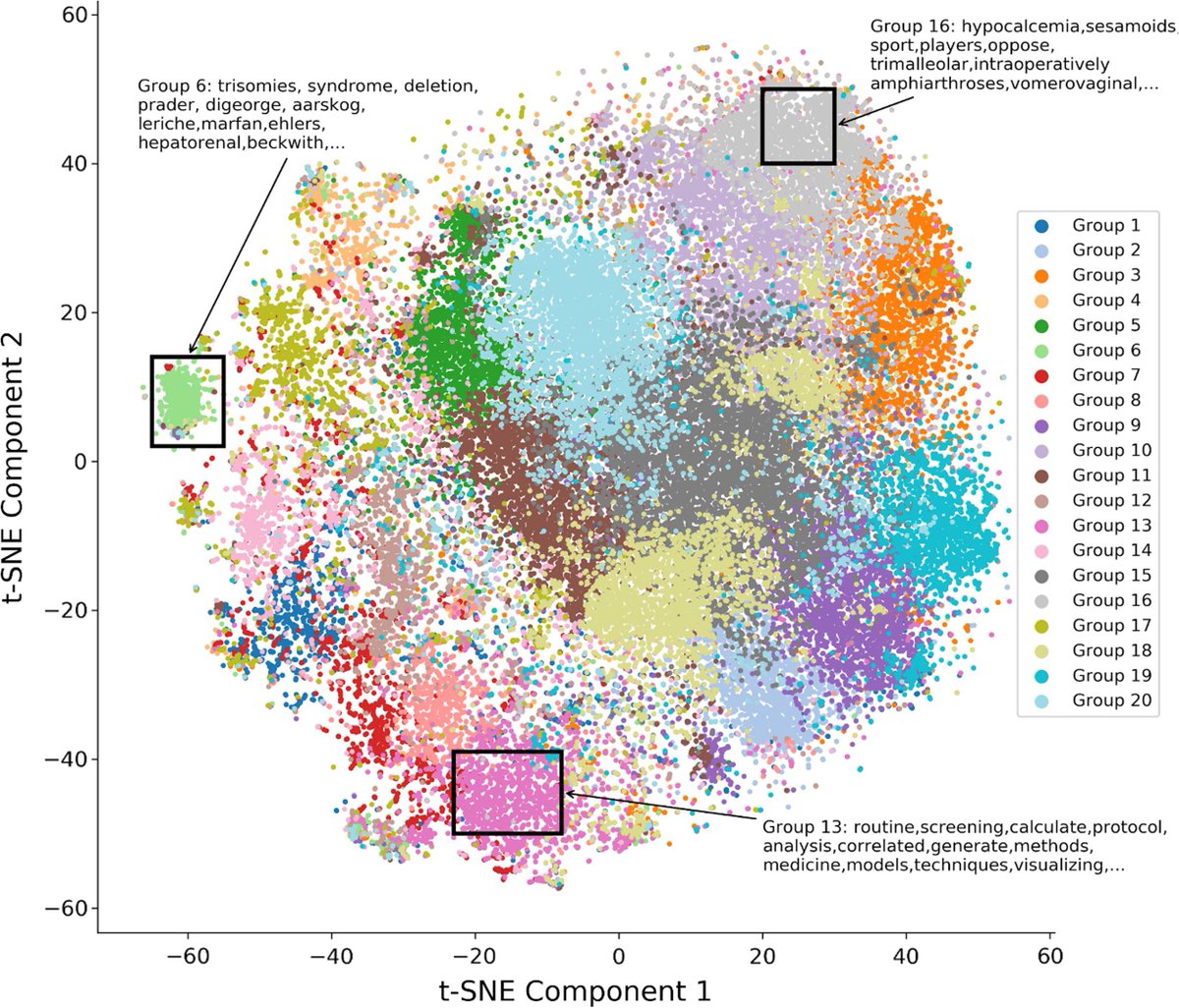 Curt Langlotz (@curtlanglotz) on Twitter photo New work using <a href="/Radiopaedia/">Radiopaedia.org</a> to produce and test word embeddings, by <a href="/sohn522/">Jae Ho Sohn, MD, MS</a> et al from <a href="/UCSFimaging/">UCSF Imaging</a>, published in <a href="/J_Biomed_Info/">J_Biomed_Info</a>.
Nice use of a publicly available corpus, and publication of over 1700 new radiology analogies for intrinsic validation.
doi.org/10.1016/j.jbi.… New work using <a href="/Radiopaedia/">Radiopaedia.org</a> to produce and test word embeddings, by <a href="/sohn522/">Jae Ho Sohn, MD, MS</a> et al from <a href="/UCSFimaging/">UCSF Imaging</a>, published in <a href="/J_Biomed_Info/">J_Biomed_Info</a>.
Nice use of a publicly available corpus, and publication of over 1700 new radiology analogies for intrinsic validation.
doi.org/10.1016/j.jbi.…