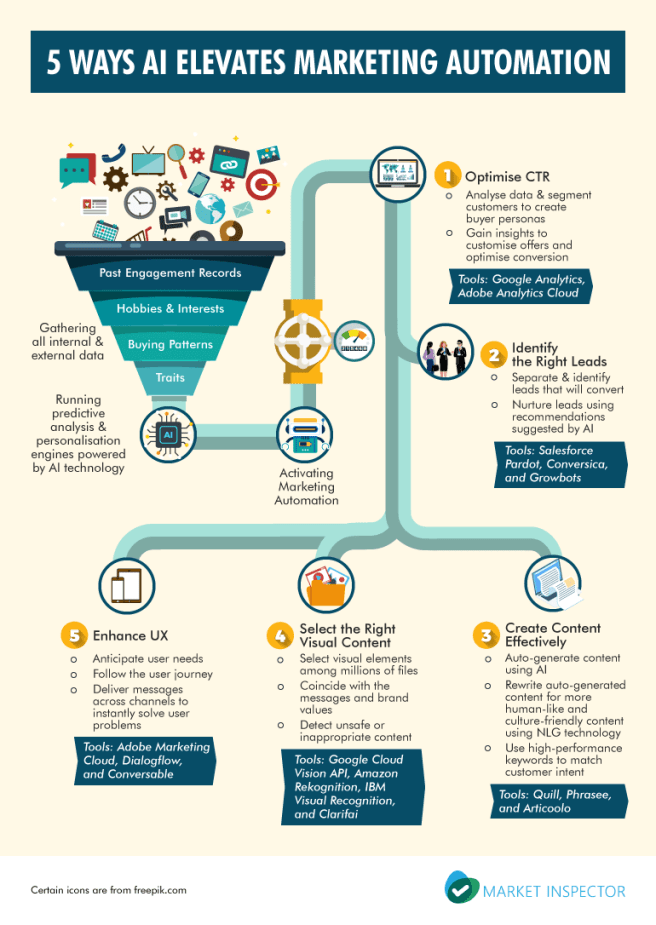 thinksysinc's tweet photo. #Artificialintelligence: How #AI helps automate marketing?? [ #Infographic ]

#ML #MachineLearning #Iot 

CC: @antgrasso @MikeQuindazzi @Ronald_vanLoon @lindagrass0 @IIoT_World @mvollmer1 @evankirstel @HeinzVHoenen @Fabriziobustama @sbmeunier @terence_mills @IanLJones98 https://t.co/vwOVjkyiDc