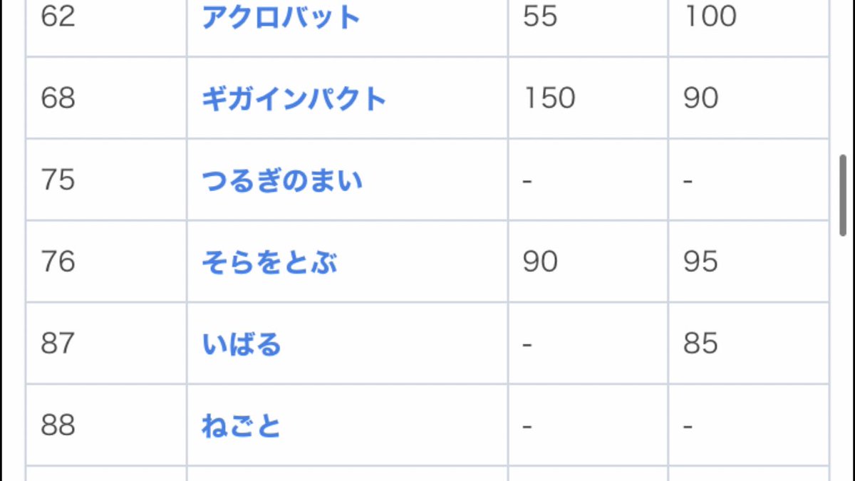 Abesanmk2 プロテインおじさん ここ最近メガポケモンが対象になってる 足跡的にはチルかヤヤコマっぽい どっちも鳥なので限定技は そらをとぶ あたりが来そう ここまでがわいの予想や どうや 盛大に外すフラグ