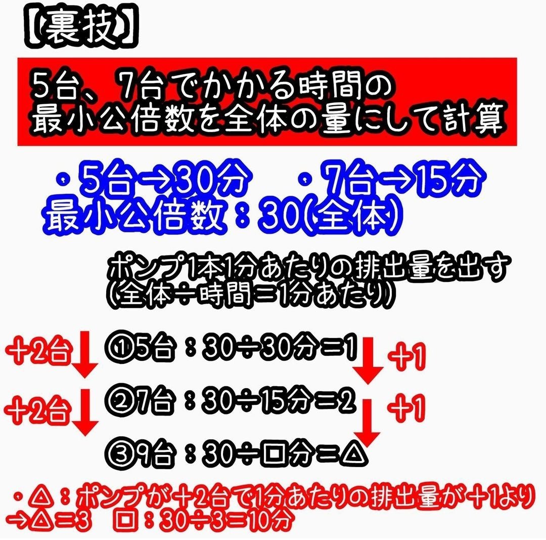 公務員専門オンライン予備校 公務員のライト あなたは捨ててないですか 数的推理の中では捨て問になりがちな ニュートン算 参考書に公式が載ってますが 記号が多くて やる気にならない方もいるかと思います