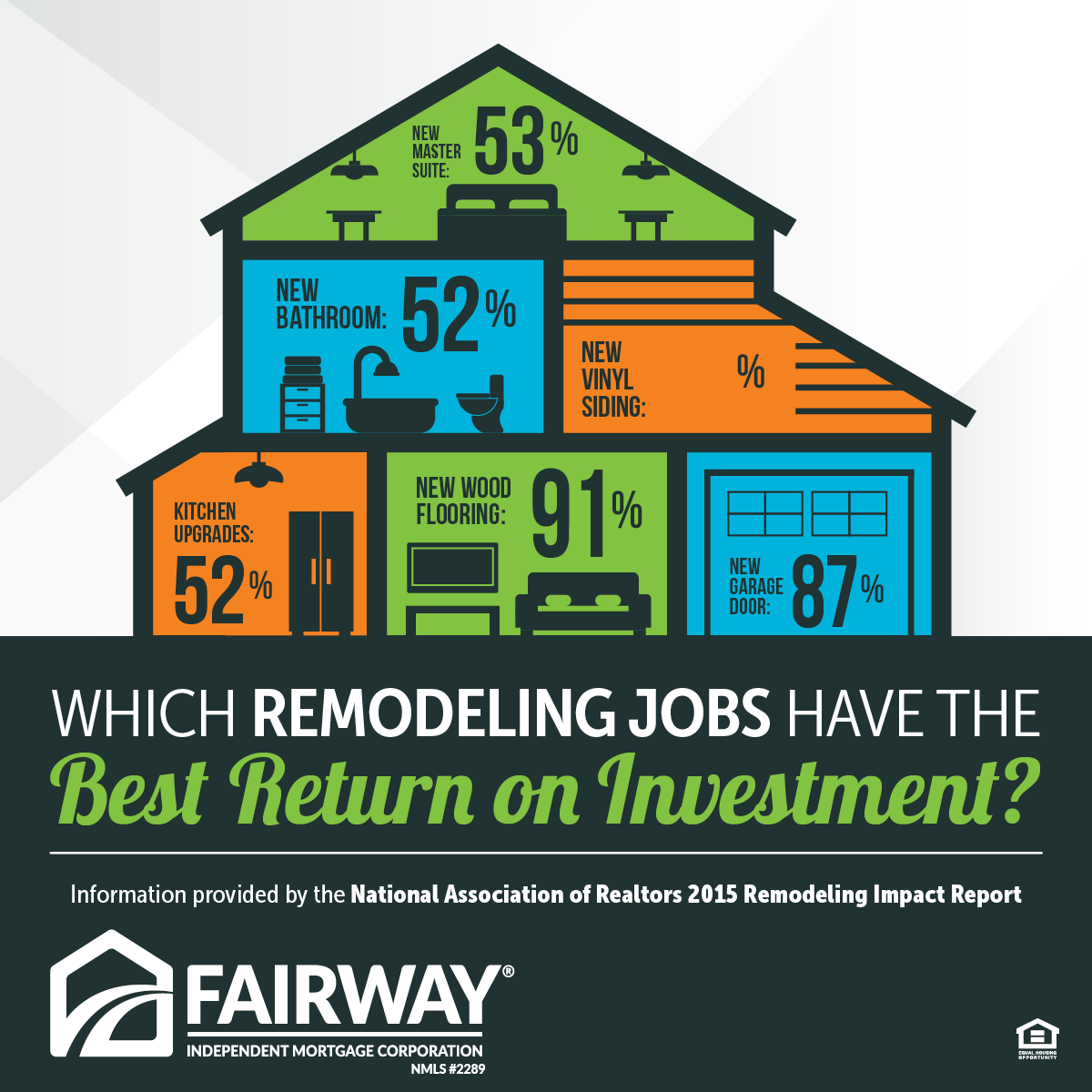 mortgageguyjake's tweet photo. Get a Renovation loan today!  What is this loan?  It can include the cost of all your renovations in a purchase transaction or even a refinance!   Give your home the upgrade it deserves!  #homeloanJake #FairwayNation https://t.co/ae39zbuNa1 https://t.co/XvTQAQPJb5