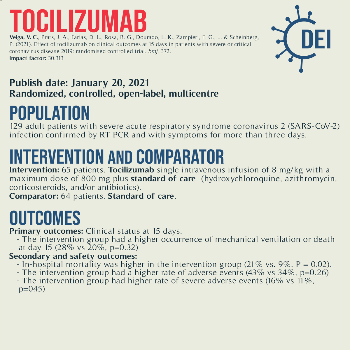 Covid19_DEI's tweet image. Our PICO, appraisal, and limitations for this trial looking at #tocilizumab vs. standard of care for #COVID19 treatment.

#RCT #MedTwitter #TwitteRx #clinicatrial #NurseTwitter #IDtwitter #pharmacyschool #pharmacystudent #medschool #evidencebasedmedicine #CovidRx