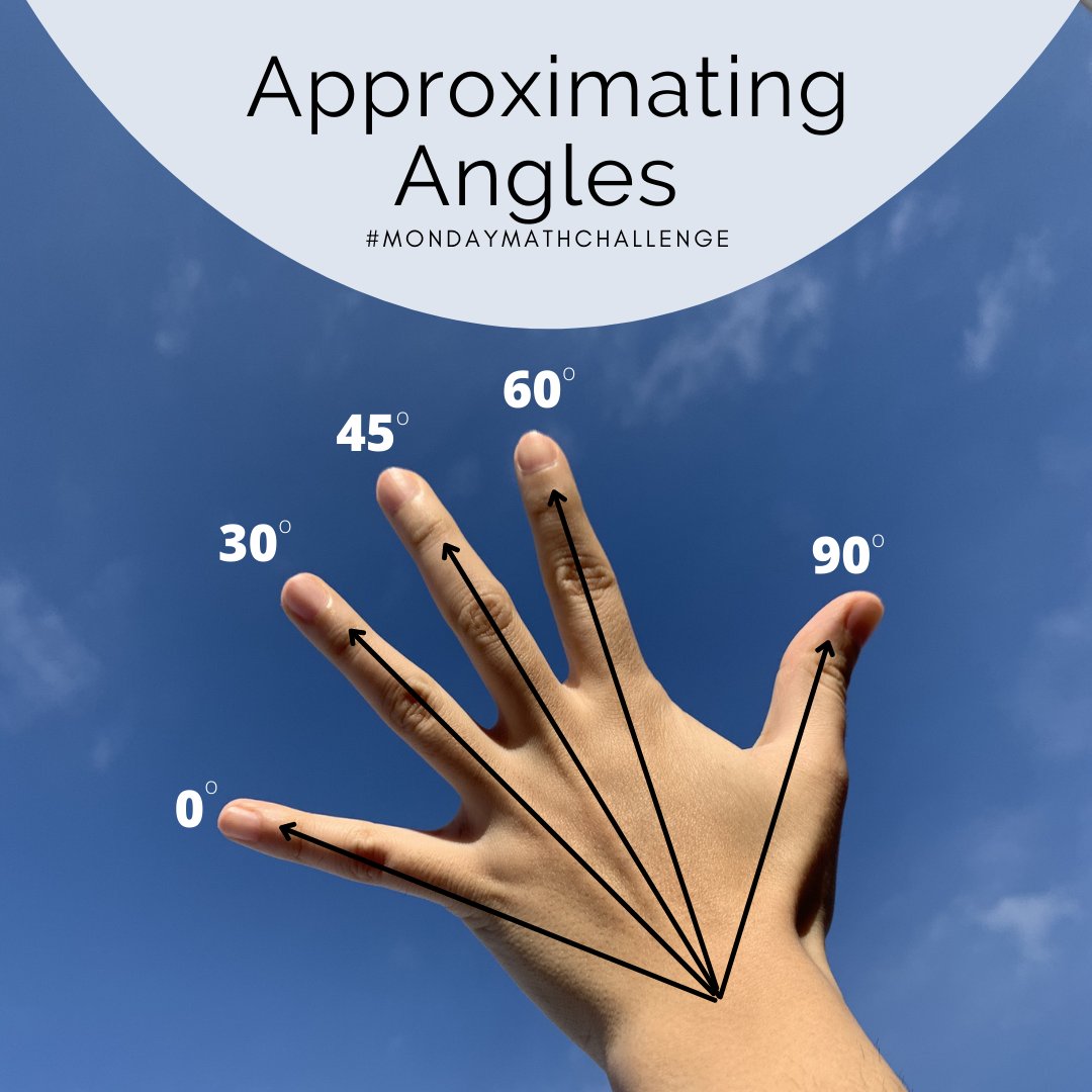robertsonprog's tweet photo. Measure approximate angles with your hand! Extend your arm straight out in front of you, then rotate your palm so it's facing you. Your thumb should be pointed towards the sky! Spread your fingers - your thumb and pinky are at an approx. 90° angle! #MondayMathChallenge https://t.co/OZIL9sCF1Q