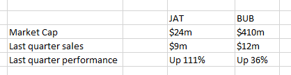 Bagburglar's tweet photo. $JAT huge line swipes this morning. #Infantmilk boomer getting noticed finally. $JAT market cap now $33M but still cheap compared to $BUB $A2M $BAL big caps. 🍼🚀 https://t.co/blRJAObbL2