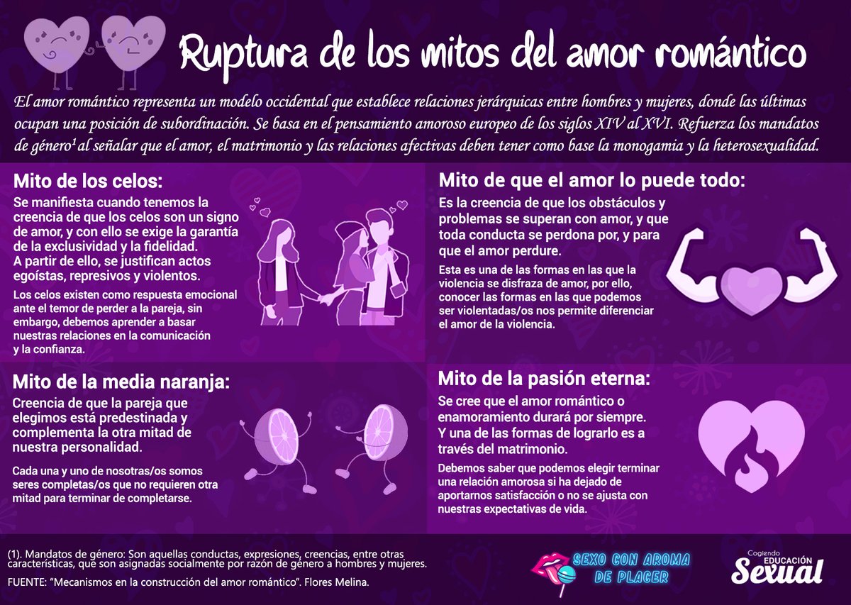 saludsexINJUVE's tweet photo. La sexualidad se configura por las relaciones afectivas, hablar de amor romántico y cuestionarlo es una manera de transformar la forma en la que interactuamos con nuestra pareja.

#LosJóvenesUnenAlBarrio​
#CogiendoEducaciónSexual​ 
#SexoConAromaDePlacer
@Bety_Olivares https://t.co/QCXELFnj9B