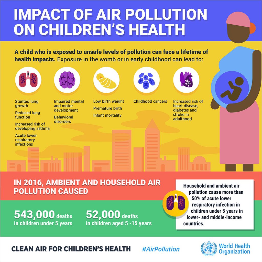 Parents, alarming results of a recent study shows air pollution may negatively impact your child’s cognitive skills later in life. Results confirmed an association of greater #airpollutionexposure and worsened cognitive skills. More information found at:
tinyurl.com/3w8r26ut