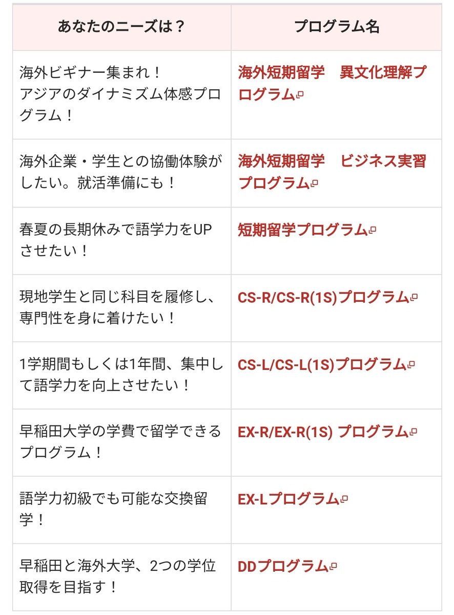 早稲田大学留学情報 Goabroad21 Twitter 早稲田大学留学情報 Goabroad21 Twitter