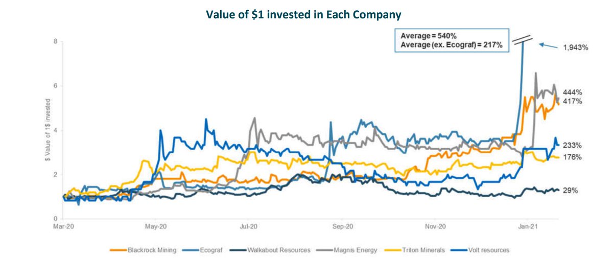 MarvelGoldLtd's tweet image. #MARVEL ASSESSING OPTIONS FOR ITS #CHILALO #GRAPHITE PROJECT

@HoskinsPhil “Investor enquiry has recently intensified &amp;amp; we are pro-actively assessing transaction options for Chilalo that optimise value to $MVL shareholders”

▶️ bit.ly/3ppWbnk