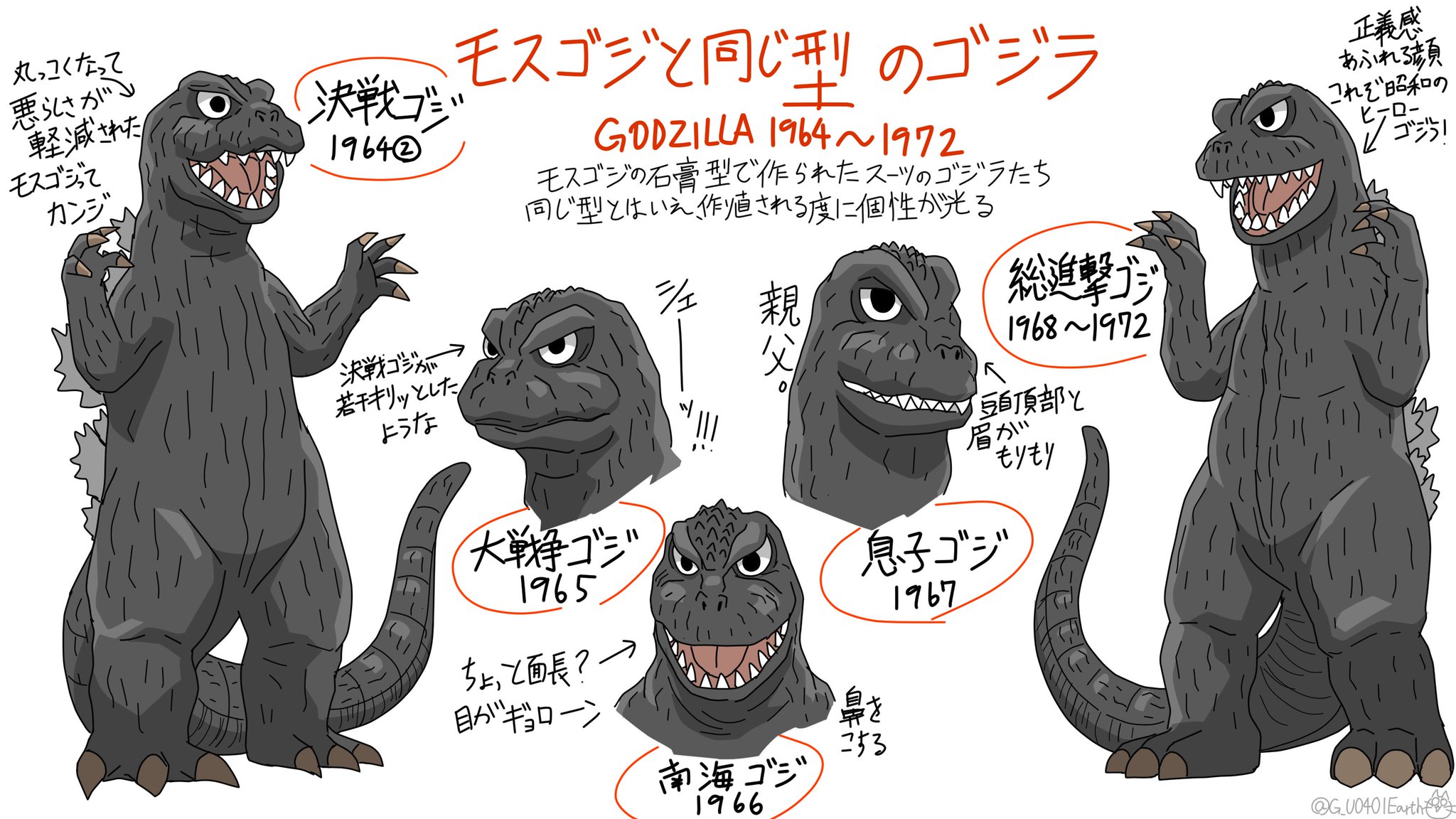 猫怪獣ノラ ゴジラのデフォルメイラスト練習シリーズ 昭和中期 後期のゴジラも加わり 昭和作品が揃いました そういえば 第1作のタイトルが ゴジラ で 昭和最後の映画のタイトルも ゴジラ なんですね ゴジラ Godzilla T Co Hdcqnqy0u4