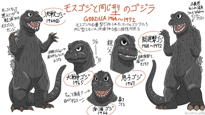 ゴジラのデフォルメイラスト練習シリーズ、昭和中期~後期のゴジラも加わり、昭和作品が揃いました!!そういえば、第1作のタイトルが「ゴジラ」で、昭和最後の映画のタイトルも「ゴジラ」なんですね。#ゴジラ #Godzilla 