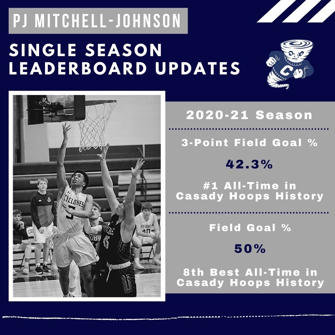 CoachMattMcLeod's tweet photo. Spent some time updating the @casadyhoops record books today. Despite the limited # of games, our guys were ALL OVER the single-season leaderboards this year. 

@dj_freeman32 @p_johnson_24 @Jackson4Kennedy @ZacDunn12 @CasadyAthletics @casadyschoolokc https://t.co/EoLDS5Wuj2