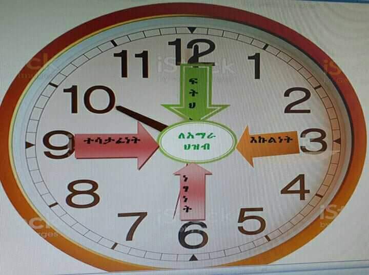 girmagete's tweet photo. #GONAMA...@cdessalegn @MARHEIR_GEBRYE @BeleteMG @LiyaTefferi @Gigitethio @yesuf_NaMA @Rachell30632434 @RahelAbate @arba_gugu @Benyam_Kitaw @Be_LeYou @Achamyeleh1986 @MelakuTedla @NAMA_at_ABIN @AMMAONLINE2 @Gebrish7 @TadesseGoshu @Mas_tewal @MasreshaSetie @Belay_Ma https://t.co/yKEXdCuBc7