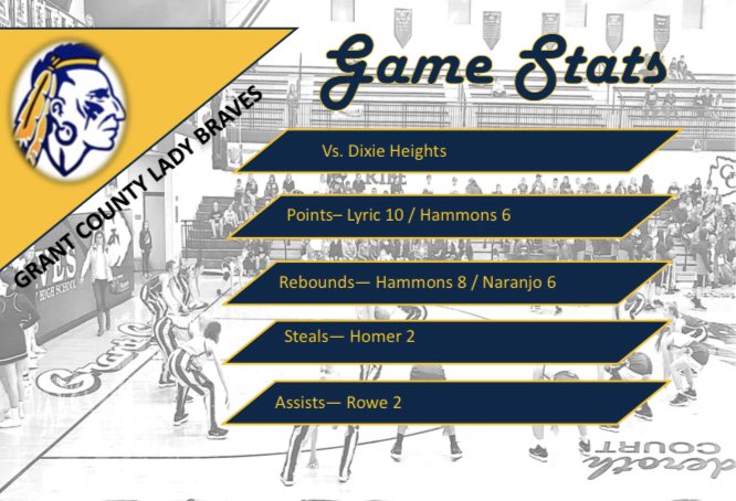 Game Day stat leaders