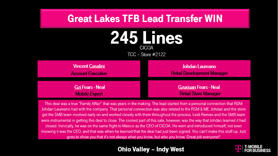 HUGE WIN for our @TCCMobile store in Indy!! 245 lines closed from a Retail Lead. Thank you to everyone involved in getting this deal closed! @TFB_Champs @MattHaven @Carballo_Nick @terryliptak @John_Dief @heidianncramer