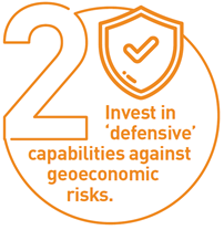 2nd: Invest in defensive capabilities. Aus needs to develop both domestic and international strategies to manage the costs that geoeconomic coercion imposes when it next occurs. /11