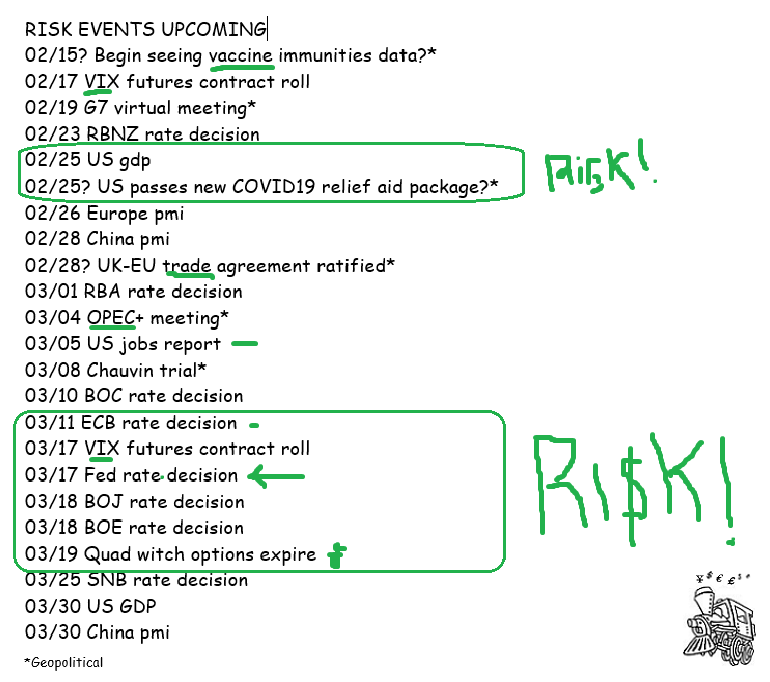 piptrain's tweet photo. π£ #RiskEvents Upcoming UPdated thru MARCH.
But its the UNKNOWN UNKNOWNS that shock markets most.
#COVID19 #Trade #YearOfTheOx #OPEC #China #IdesOfMarch https://t.co/OcmQW7AcMr