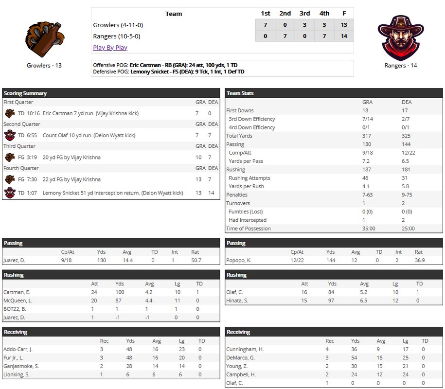 Death Valley Rangers FB tweet media