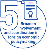5th: Change how we make FP. Geoeconomics poses complexities that go beyond the preserve of Defence or DFAT. Many government agencies need to be in the room; as do businesses – the front line troops of geoeconomics. /14