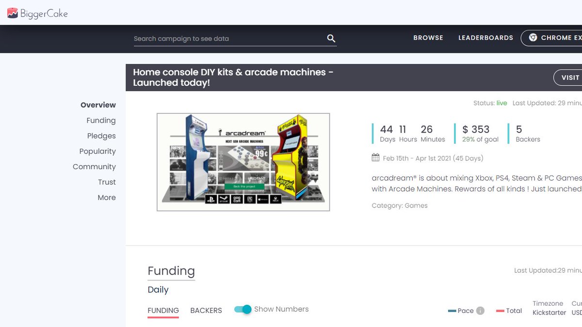 One_Big_Web's tweet photo. #kickstarter do you know biggercake ? it seems to track the #arcadream campaign:
https://t.co/RzAncQqd1M https://t.co/XZm2Mm8j1n