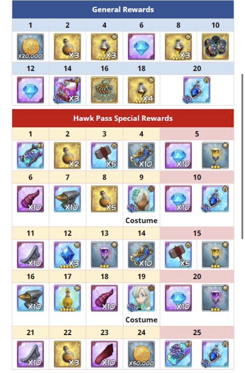 SenseiGoGo's tweet image. Am I blind or did they remove The One Escanor emotes from this? #7ds #7DSGC