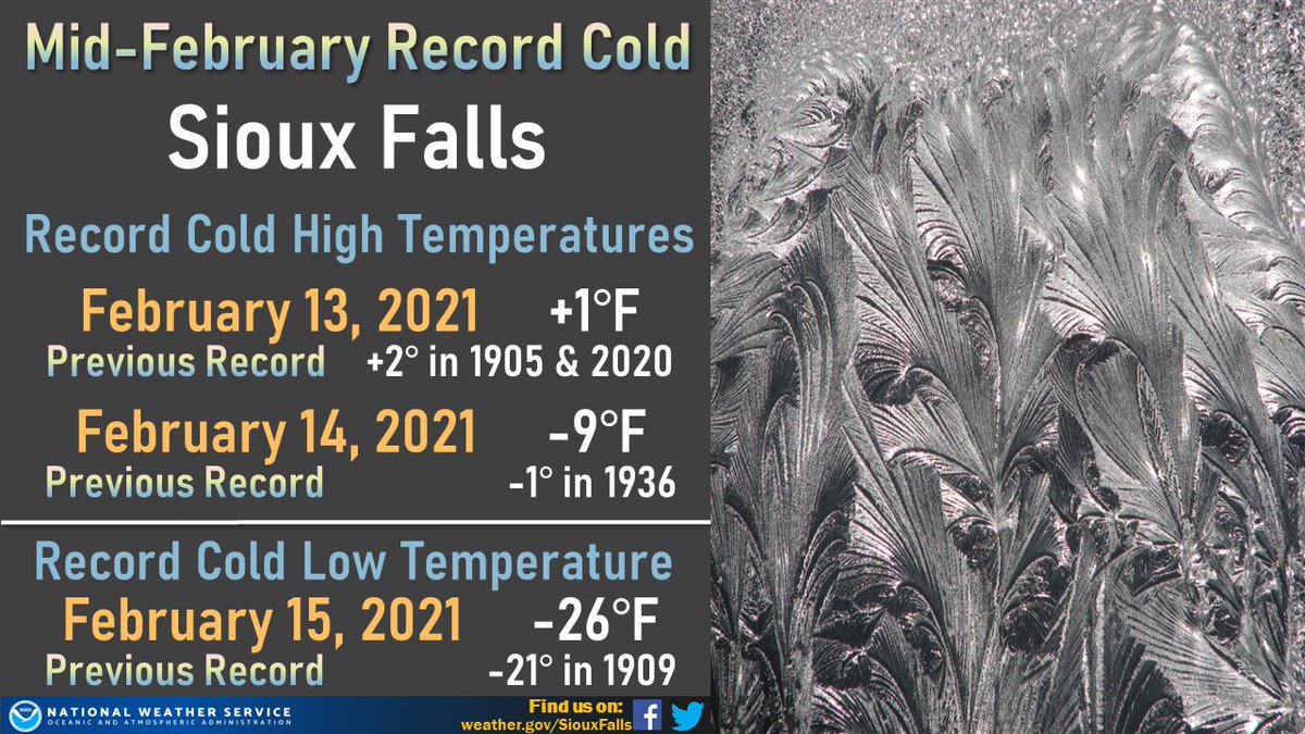 NWS Sioux Falls tweet media