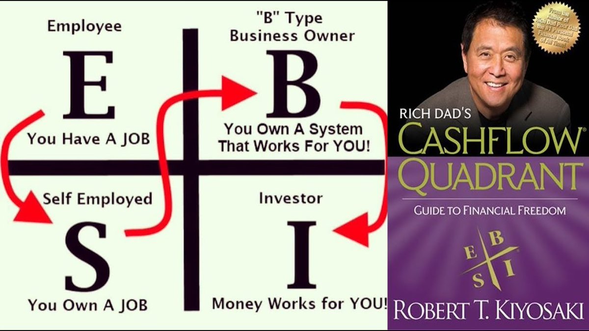MgaretTuazon's tweet photo. Tuesday- Choose Day!
Whatever you are doing, wherever you are, we all belong to this quadrant. Agree?! It is our choice where we want to stay. Many of us wanted to be in "B" and "I" but only 5% STEP UP and get moving.  Afraid?! Don't be, we're here to support and grow with you. https://t.co/OYeHUfFx9f