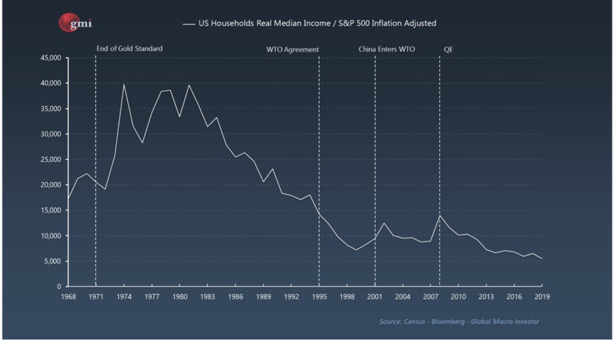 or how much equities they can buy...the median person gets to buy next to zero.