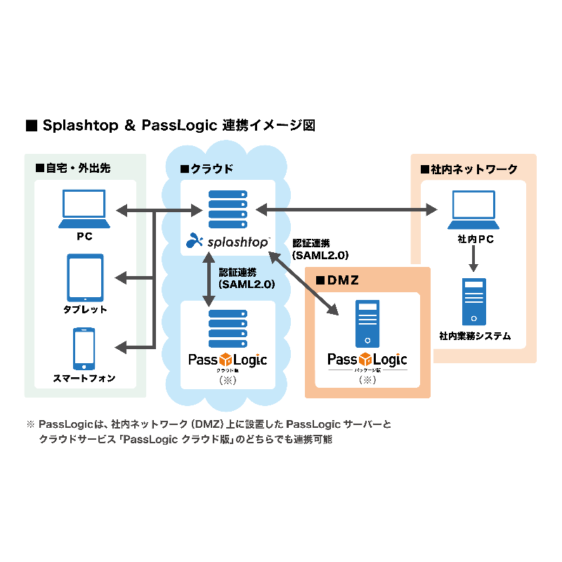 スプラッシュトップ Twitter Search Twitter