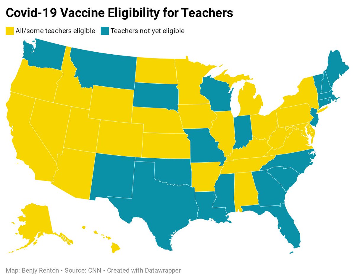 While the CDC does not see vaccinating teachers as a prerequisite for reopening schools,  @DrLeanaWen,  @PeterHotez, and others have pushed for all teachers to be vaccinated. Today's  @CNN analysis showed in 29 states all/some teachers are currently eligible. https://twitter.com/DrLeanaWen/status/1360964365063708672
