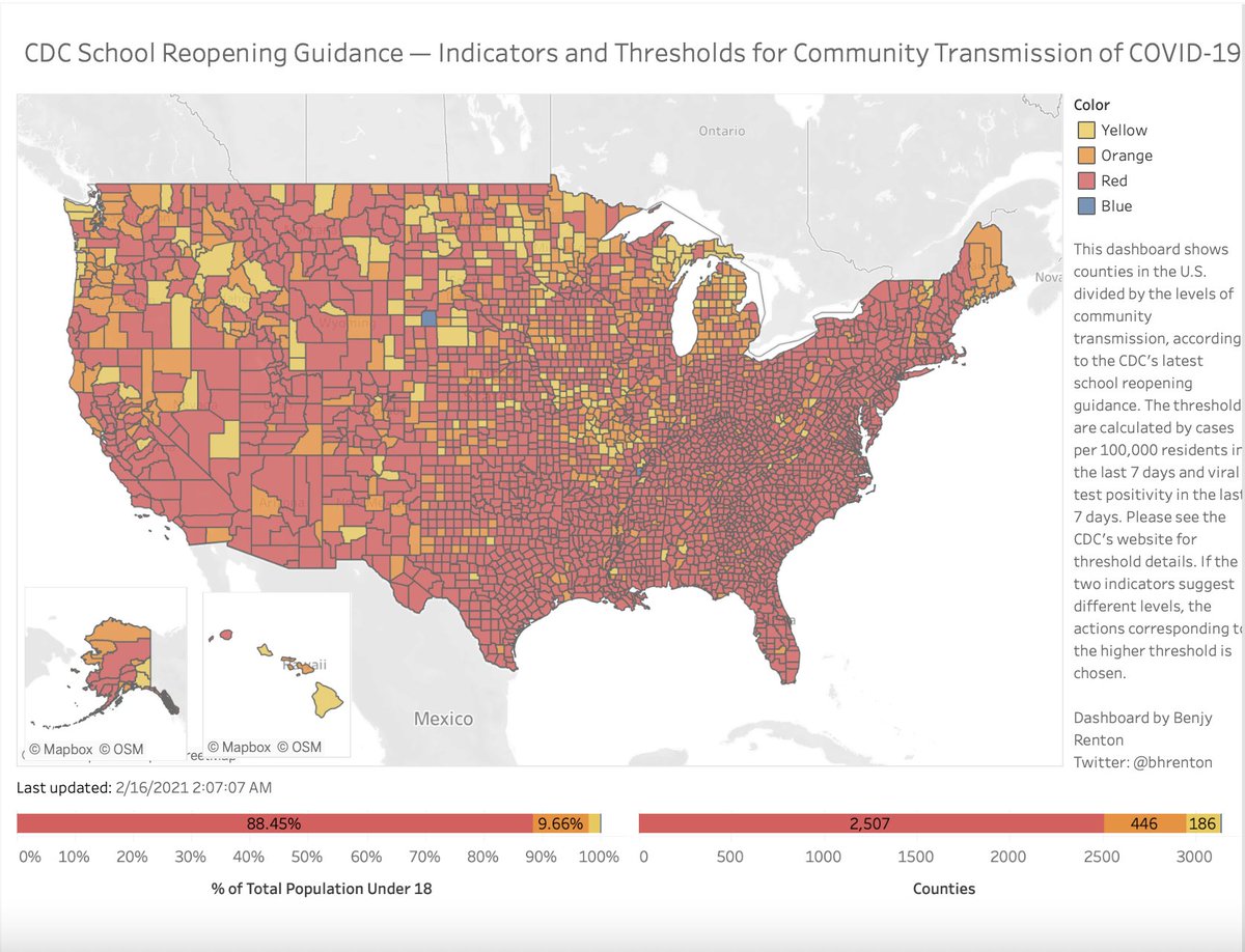 However,  @mtosterholm noted today that new variants could possibly point to increased in-school transmission as they become more prevalent in the community. The vast majority in the U.S. (80%) is still in the CDC's "red zone" for community transmission. https://www.cnn.com/2021/02/12/health/us-kids-red-zones-cdc-school-guidelines/index.html