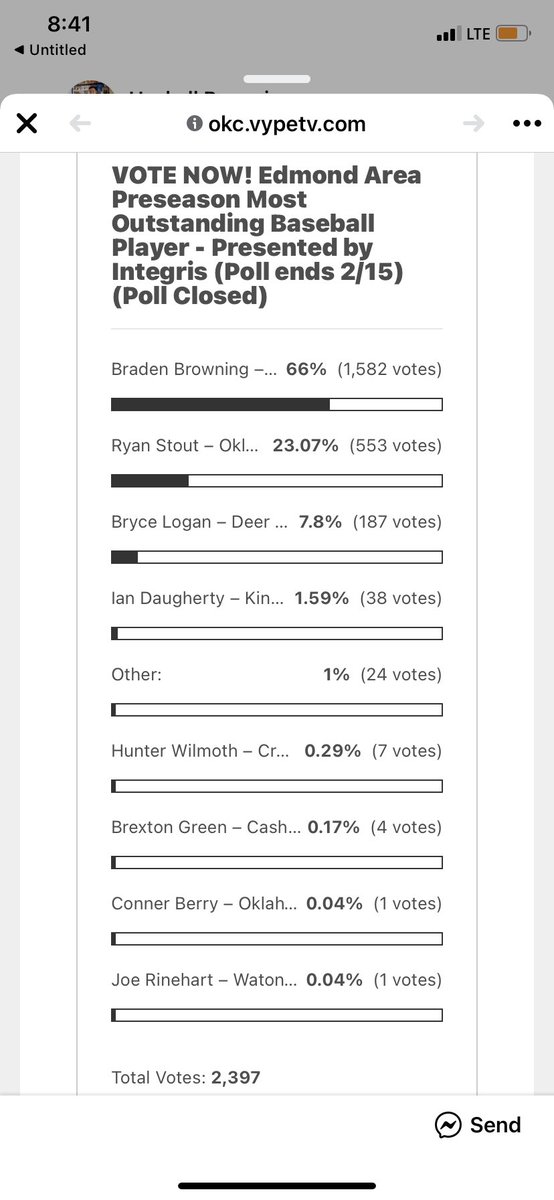 Luther Baseball (@lionbaseball_) on Twitter photo Congrats to our own <a href="/bradenbrowning8/">braden browning</a> a junior Middle infielder, and a terror on the base path. He was voted Edmond area pre-season Vype Outstanding Player! #LionPride Congrats to our own <a href="/bradenbrowning8/">braden browning</a> a junior Middle infielder, and a terror on the base path. He was voted Edmond area pre-season Vype Outstanding Player! #LionPride