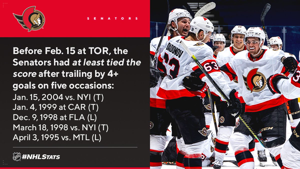 The <a href="/Senators/">Ottawa Senators</a> had trailed by at least four goals in 240 regular-season games before tonight, posting a 0-237-3 record in those contests.

They are now 1-237-3. #NHLStats