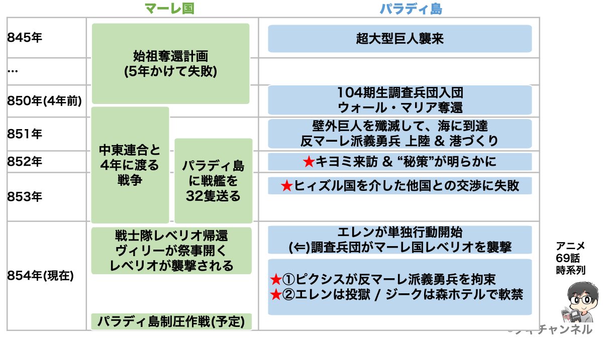 タキ 進撃考察系youtuber Kaisetsuya Twitter タキ 進撃考察系youtuber Kaisetsuya Twitter