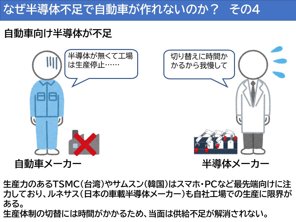 半導体 不足 なぜ