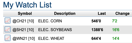 Agridome's tweet photo. #Grains green tonight https://t.co/Vnx5TwpDSu