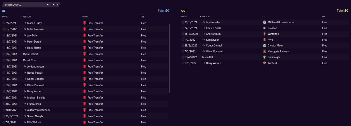 Season 1: Initiate. The first season was also the first chapter of my Twitch streaming story, which makes this save extra special to me. We began the save in Tier 10 of English Football. Despite database issues (wrong league), we smashed Tier 10. Top Scorer: Callum Johnston (35).
