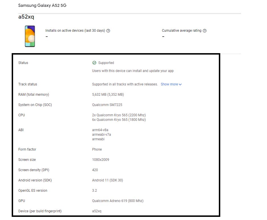 Mukul Sharma Samsung Galaxy A52 5g Appears On The Google Play Console Sd750g 6gb Ram Android 11 Samsung Samsunggalaxya52 5g T Co Ieu77doubt